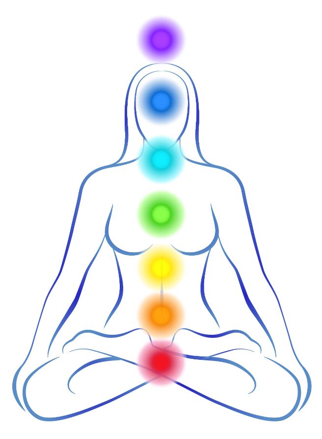 Picturised Chakra's energies.