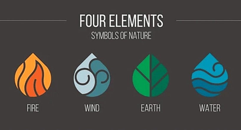 Four foundational life elements.