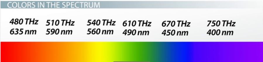 Vibrational spectrum of the energies.